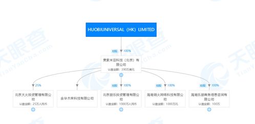 深交所發(fā)布區(qū)塊鏈50指數(shù)，三家公司同日宣布布局區(qū)塊鏈技術(shù)與服務(wù)