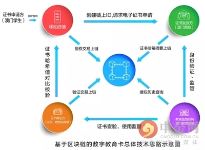 遠(yuǎn)光區(qū)塊鏈三款產(chǎn)品再獲國(guó)家網(wǎng)信辦備案，區(qū)塊鏈技術(shù)服務(wù)商業(yè)生態(tài)升級(jí)