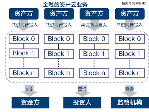 區(qū)塊鏈的超級(jí)風(fēng)口下，管理者如何了解本質(zhì)順勢(shì)而為