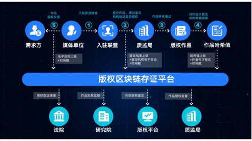 封面新聞區(qū)塊鏈存證系統(tǒng) 技術(shù)驅(qū)動(dòng)的新聞信任革命